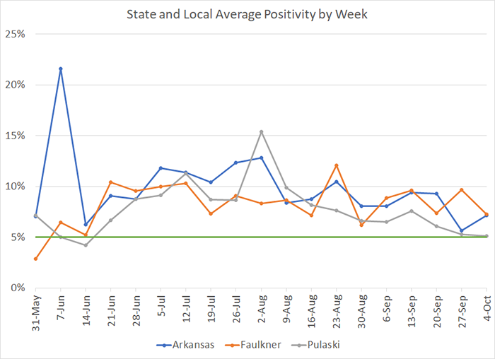 20201009-7 Average Positivity per week.png